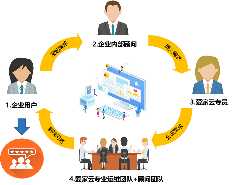 企业数字化运营流程